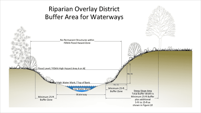 riparian overlay1