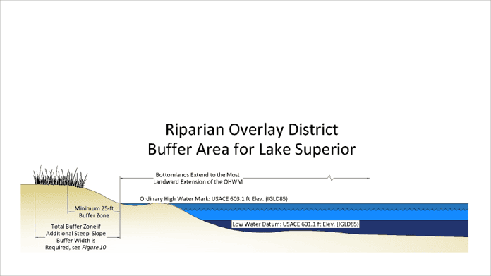 riparian overlay2